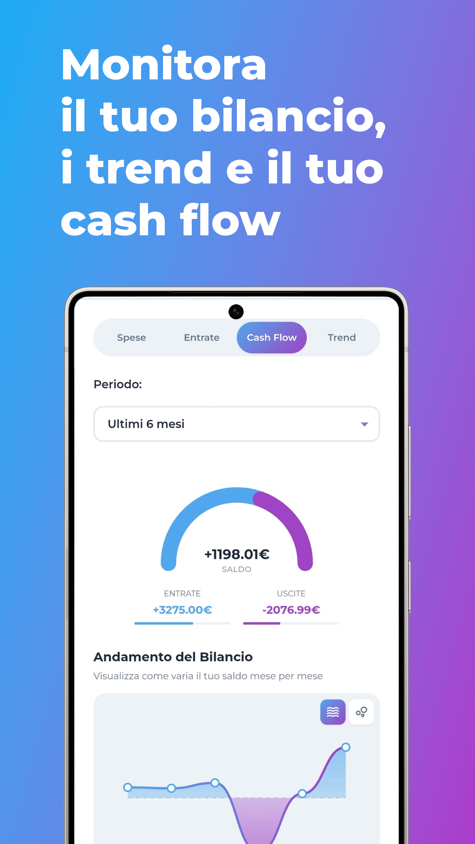 Dashboard analytics con grafici e trend di spesa